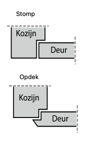 Binnendeur stomp of opdek