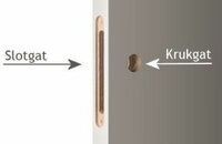 Nemef 1200 slotgatboring en krukgatboring Skantrae