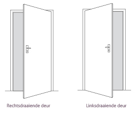 Draairichting binnendeur