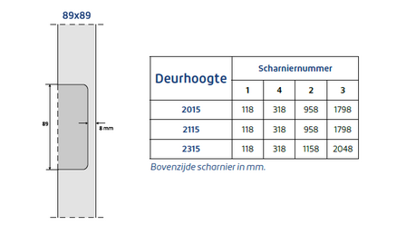 Positie scharnierfrezing Skantrae binnendeur