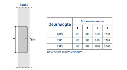 Scharnier krozing 89mm (restmaat 8mm)
