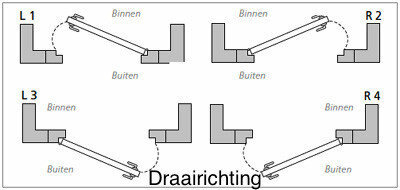 Draairichting buitendeur