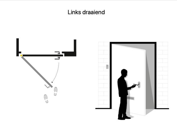 Draairichting monoplus kozijn