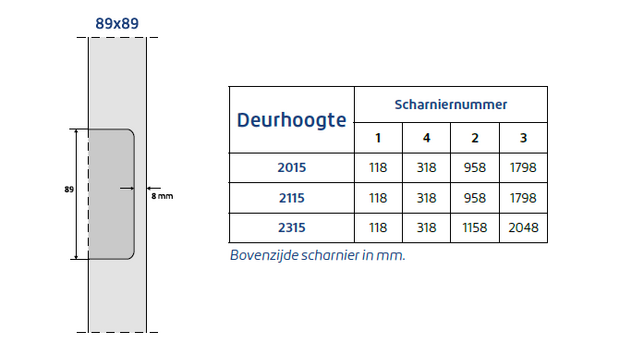 Positie scharnierfrezing Skantrae binnendeur