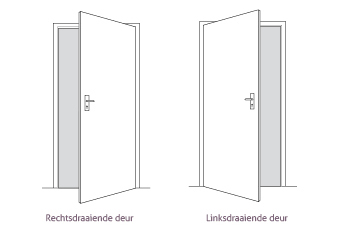 Draairichting binnendeur