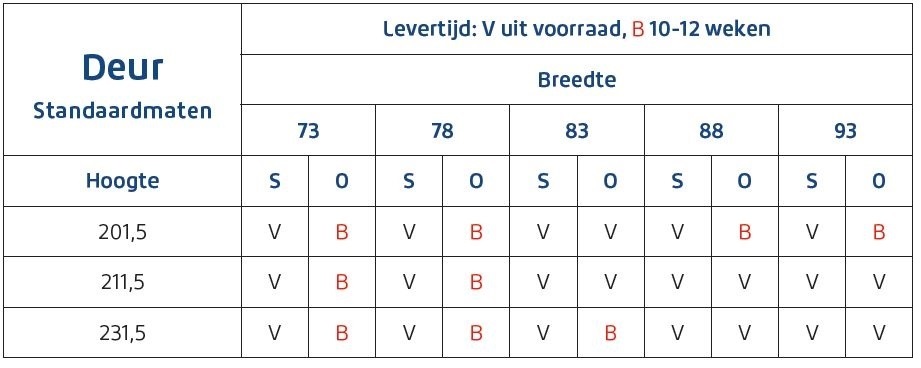 Afmeting voorraad, bestel Skantrae SlimSerie