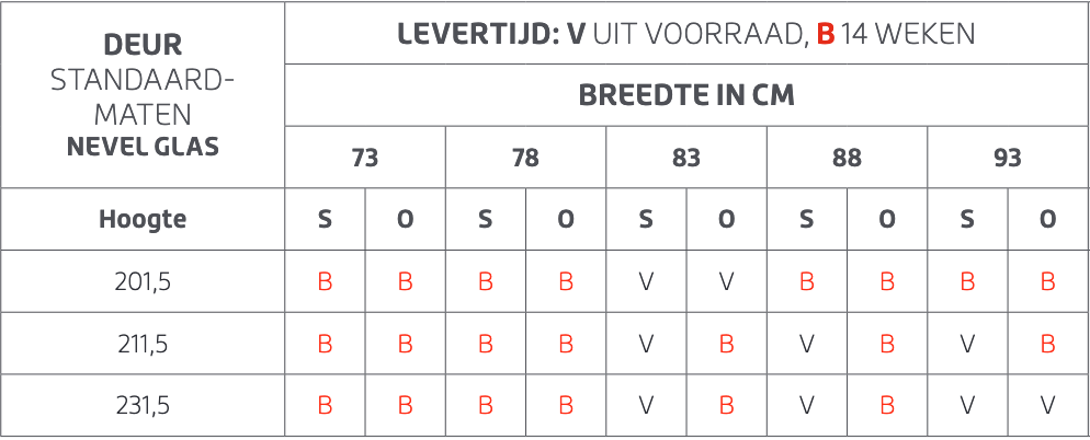 Overzich vooraad en besteldeuren Skantrae SlimSeries deuren SSl 4003