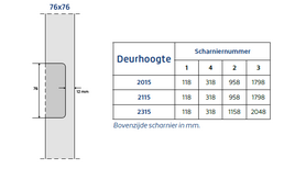 Scharnier krozing 76mm (restmaat 12mm)