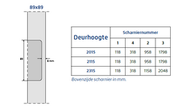Scharnier krozing 80mm (restmaat 10mm)